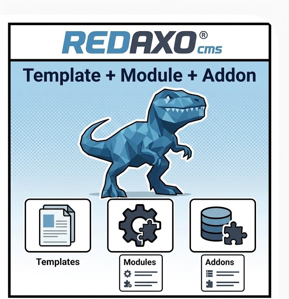 Redaxo: Templates, Module und Addons